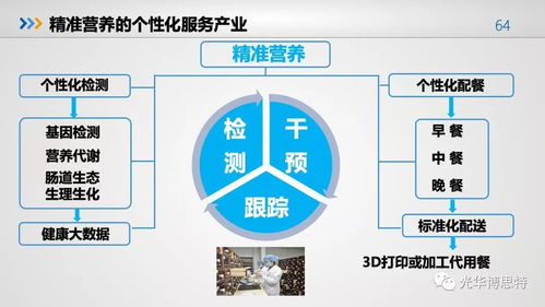 2018食品產業營養與健康發展趨勢報告 洞察未來，引領變革